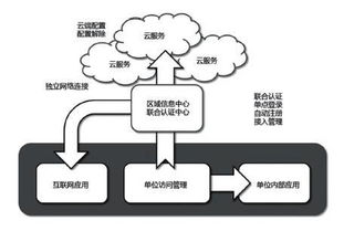 互聯(lián)網大數(shù)據(jù)在養(yǎng)老中的實現(xiàn)路徑與數(shù)據(jù)服務應用