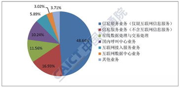 2019年6月國內增值電信業(yè)務許可情況分析報告 聚焦互聯(lián)網數(shù)據(jù)中心業(yè)務與數(shù)據(jù)服務發(fā)展態(tài)勢