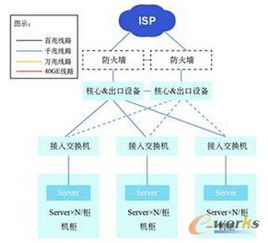 云網融合，智算未來 互聯(lián)網企業(yè)數(shù)據(jù)中心網絡建設的演進與展望