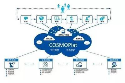 海爾COSMOPlat模式 服務型制造視角下的供應鏈管理與互聯(lián)網數(shù)據(jù)服務融合創(chuàng)新
