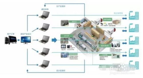 智能工廠生產制造現(xiàn)場數(shù)據(jù)采集的內容與基于互聯(lián)網的數(shù)據(jù)服務