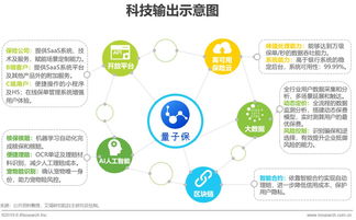 中國互聯(lián)網保險 數(shù)據(jù)驅動下的發(fā)展現(xiàn)狀與創(chuàng)新模式