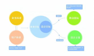 設計的理性之光 數(shù)據(jù)在互聯(lián)網產品設計中的應用