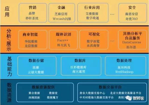 我國大數(shù)據(jù)產業(yè)發(fā)展態(tài)勢 互聯(lián)網數(shù)據(jù)服務驅動創(chuàng)新與變革