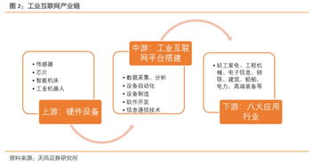 《深度工業(yè)互聯(lián)網聯(lián)合報告 打造精準數(shù)據(jù)體系，賦能中國制造》