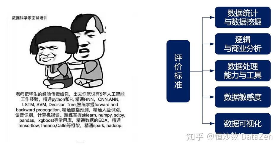 互聯網數據分析師是做什么的?有哪些任職要求?